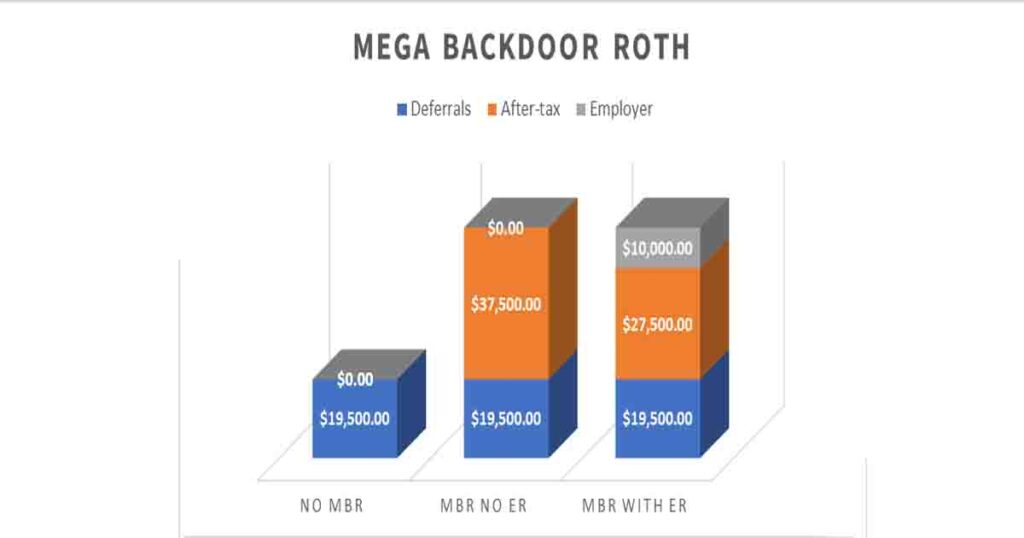 Mega Backdoor Roth